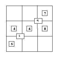 Magic square1 - 3x3 left diagonal