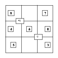 Magic square1 - 3x3 right diagonal